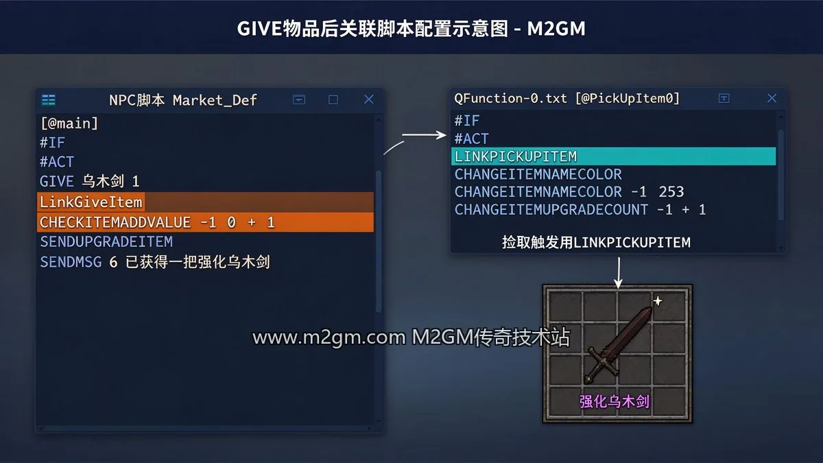 GIVE物品后关联脚本配置示意图 - M2GM