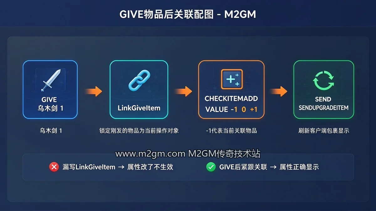 GOM引擎GIVE物品后关联 - LinkGiveItem关联物品脚本方案