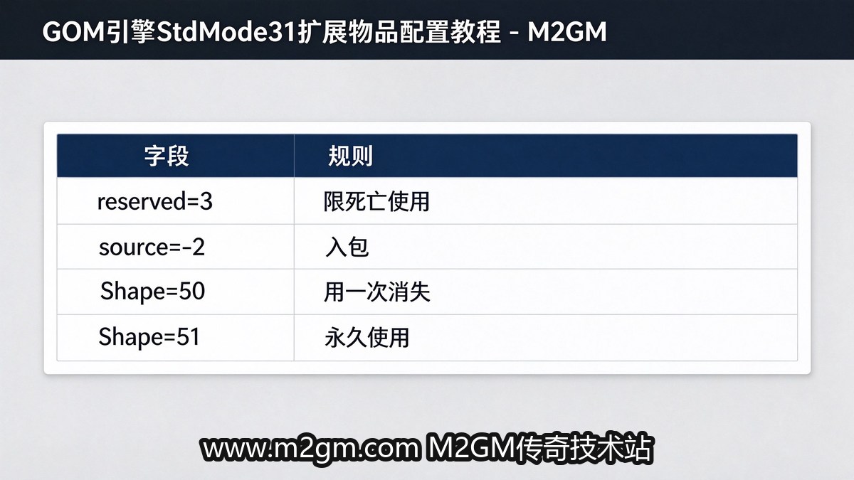 StdMode31扩展物品reserved与source字段内容示意图 - M2GM StdMode31扩展物品reserved与source字段内容示意图 - M2GM