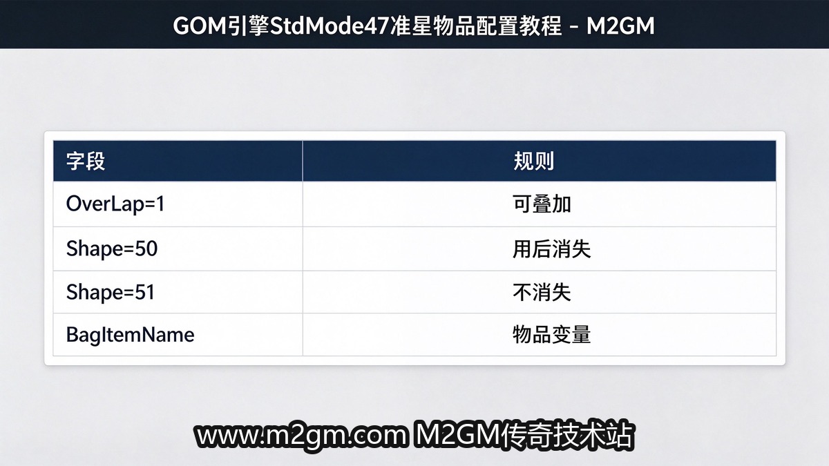 StdMode47准星物品Shape与叠加规则内容示意图 - M2GM StdMode47准星物品Shape与叠加规则内容示意图 - M2GM