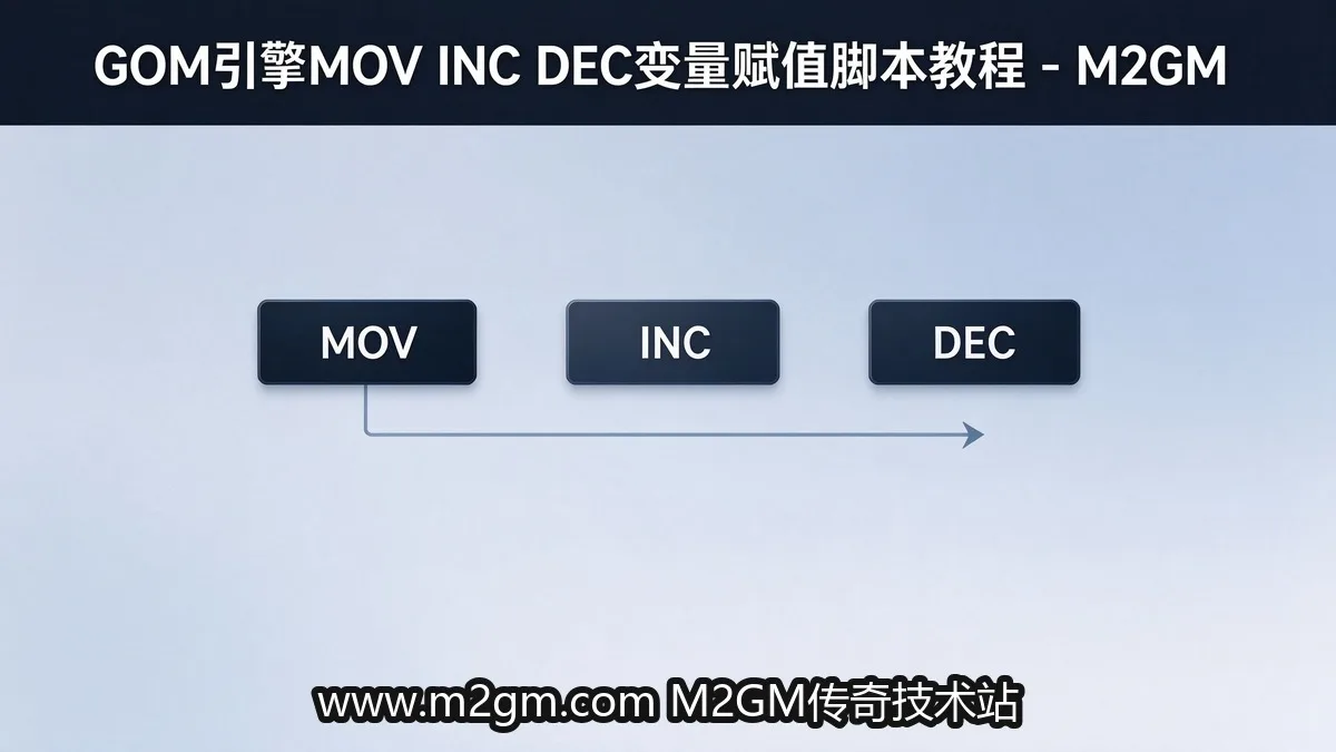 GOM引擎变量赋值MOV INC DEC脚本教程 - 角色变量读写与跨对象调试