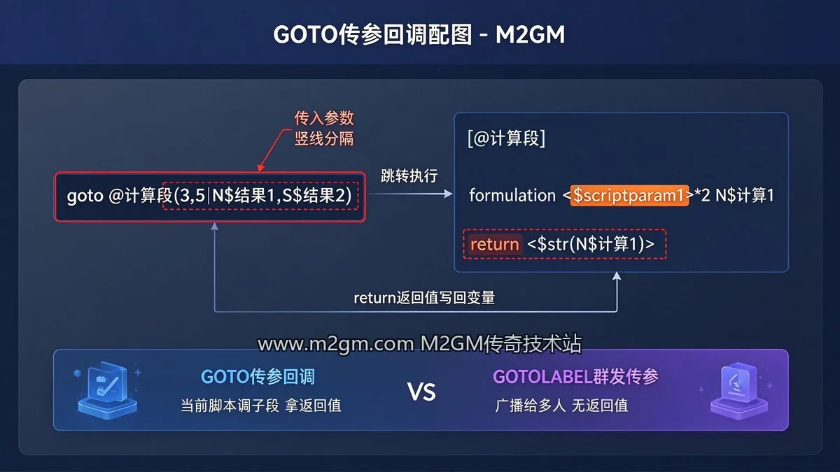 GOM引擎GOTO传参与GOTOLABEL群发传参怎么选 - 脚本参数回调区别