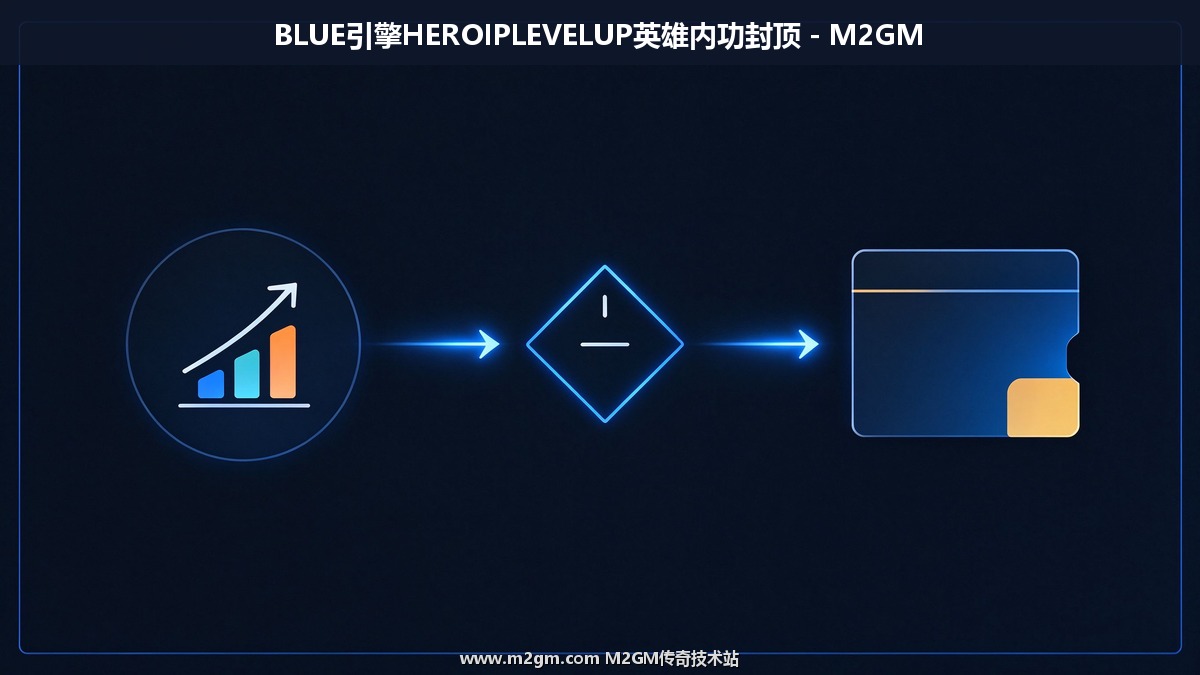 HEROIPLEVELUP脚本格式内容示意图 - M2GM HEROIPLEVELUP脚本格式内容示意图 - M2GM