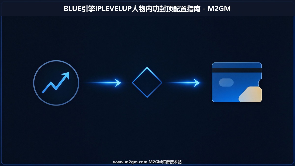 IPLEVELUP脚本格式内容示意图 - M2GM IPLEVELUP脚本格式内容示意图 - M2GM