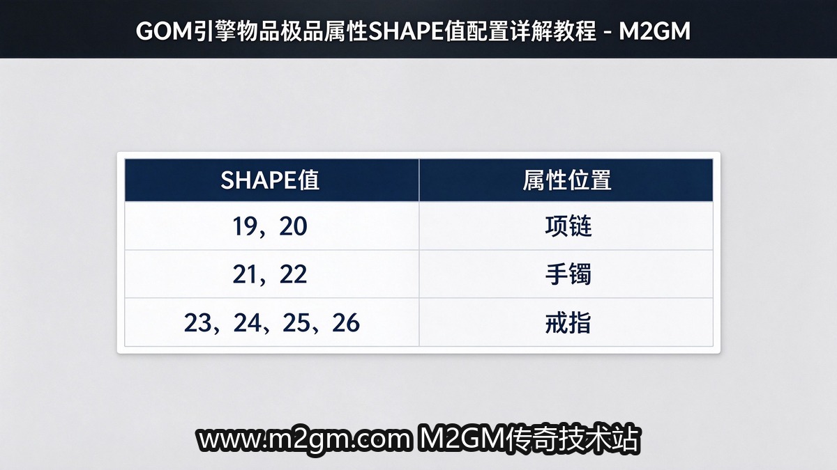 GOM引擎物品极品属性SHAPE对照示意图 - M2GM