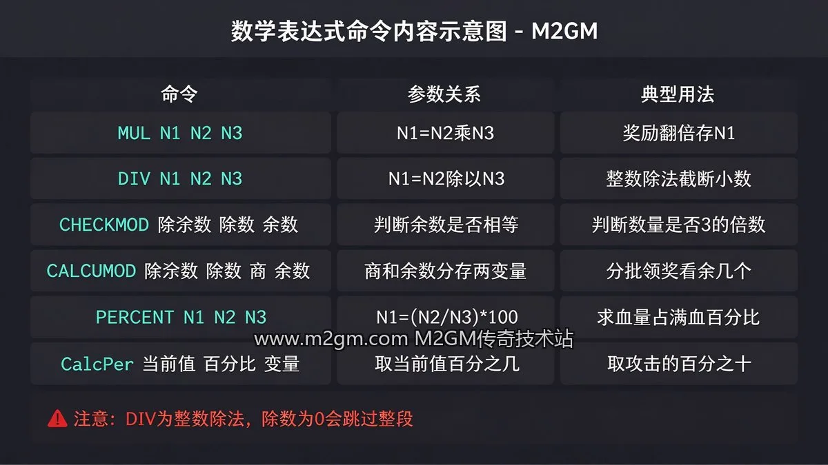 数学表达式命令内容示意图 - M2GM 数学表达式命令内容示意图 - M2GM