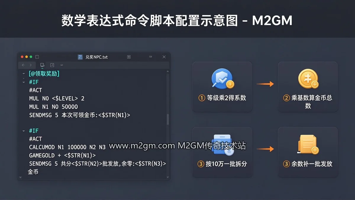 数学表达式命令脚本配置示意图 - M2GM 数学表达式命令脚本配置示意图 - M2GM