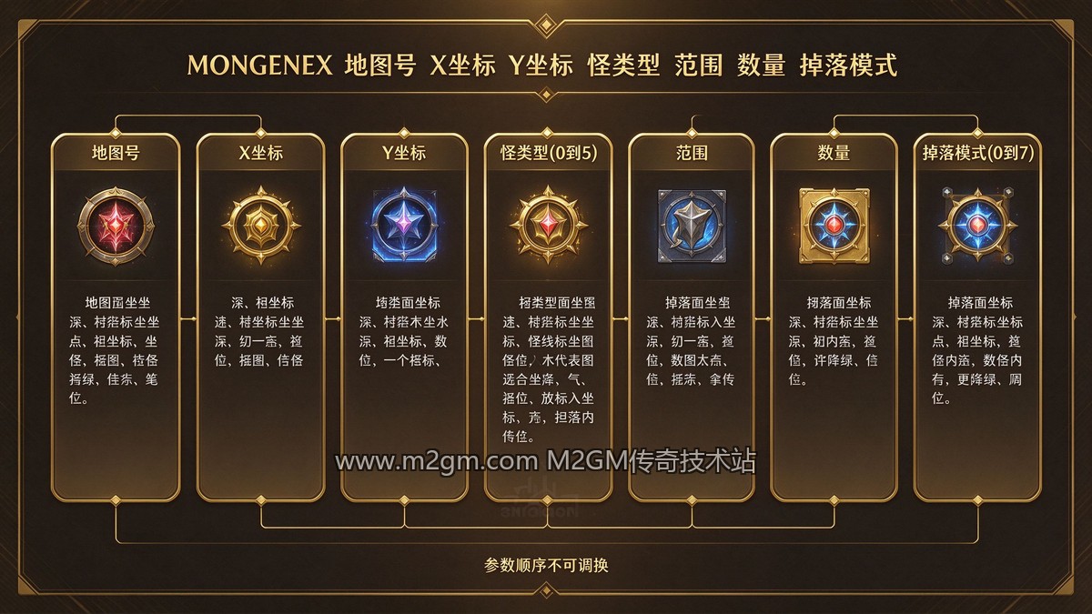 MONGENEX命令参数内容示意图 - M2GM MONGENEX命令参数内容示意图 - M2GM