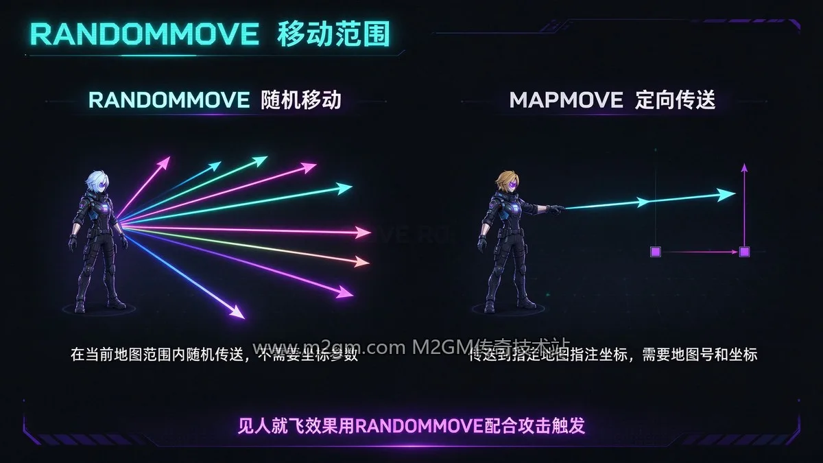 随机移动命令内容示意图 - M2GM