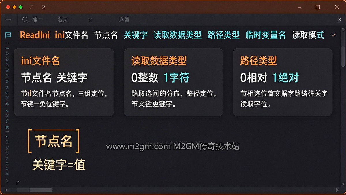 ReadIni命令参数内容示意图 - M2GM