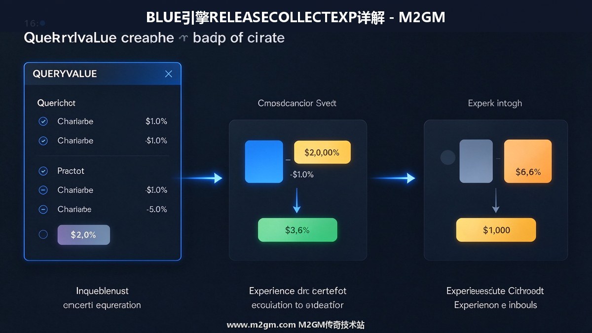 RELEASECOLLECTEXP弹窗与系统变量对应内容示意图 - M2GM RELEASECOLLECTEXP弹窗与系统变量对应内容示意图 - M2GM