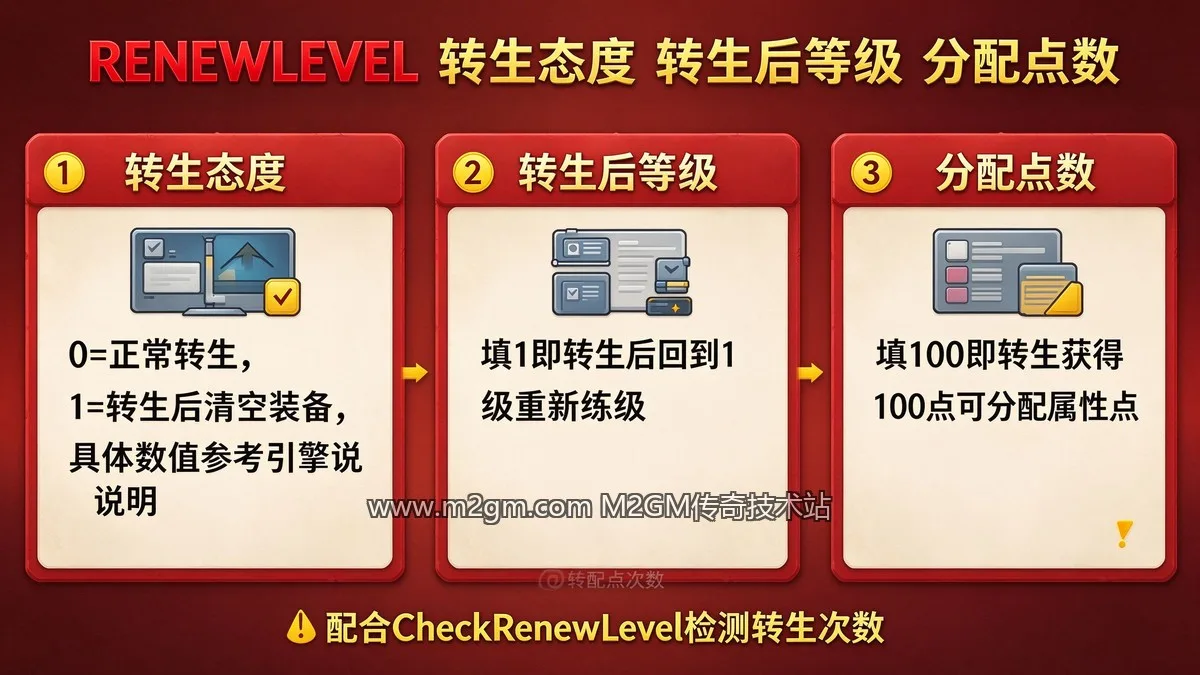 转生脚本参数内容示意图 - M2GM 转生脚本参数内容示意图 - M2GM