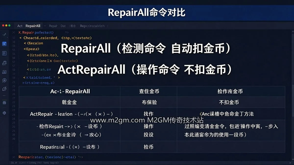 996引擎RepairAll特修装备配置实录内容示意图 - M2GM 996引擎RepairAll特修装备配置实录内容示意图 - M2GM