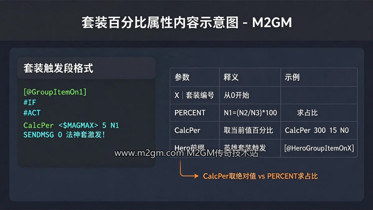 套装百分比属性内容示意图 - M2GM 套装百分比属性内容示意图 - M2GM