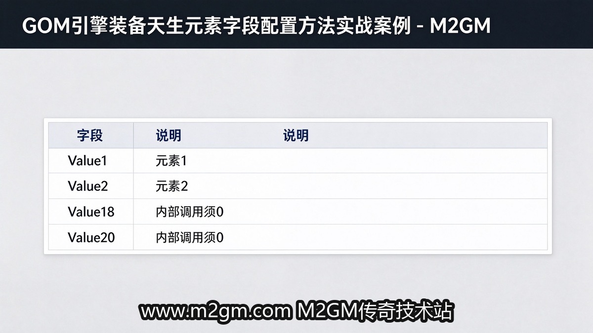 GOM引擎天生元素字段Value对照示意图 - M2GM GOM引擎天生元素字段Value对照示意图 - M2GM