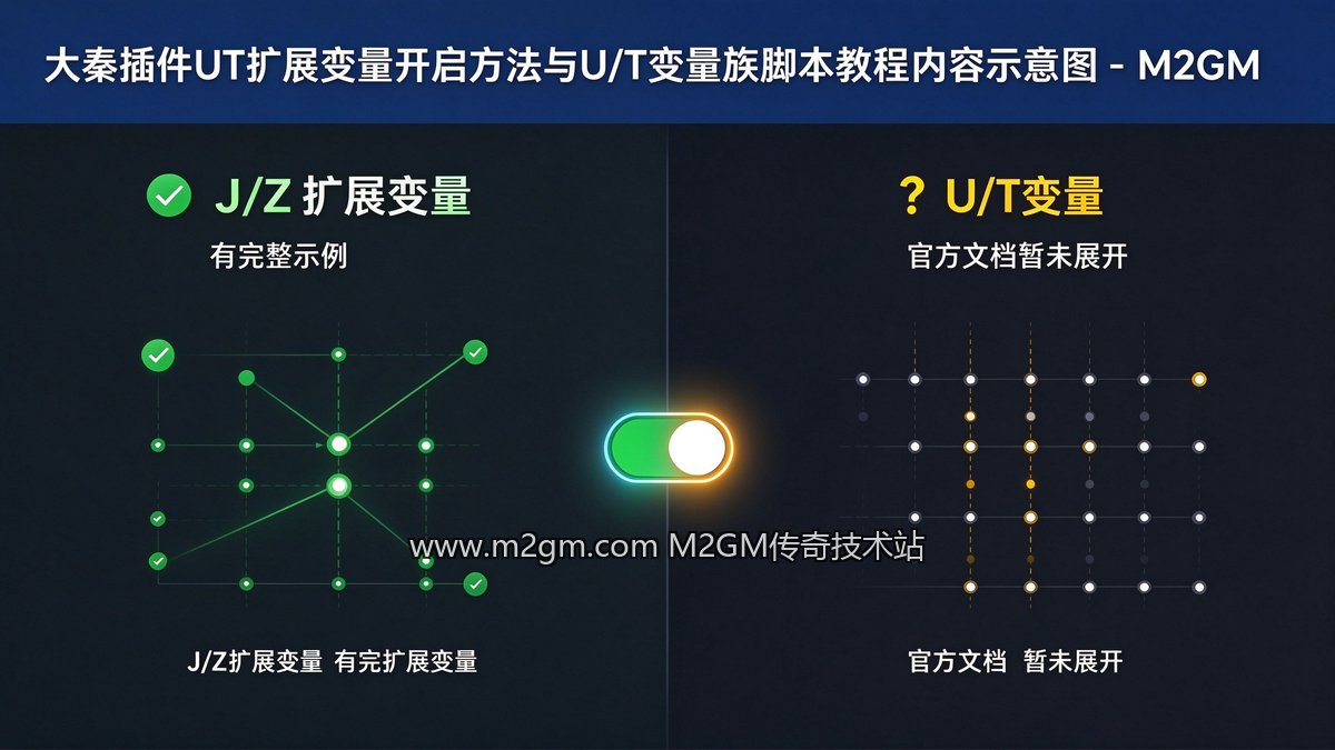 大秦插件UT扩展变量怎么开?U/T变量族开启方法脚本教程内容示意图 - M2GM 大秦插件UT扩展变量怎么开?U/T变量族开启方法脚本教程内容示意图 - M2GM