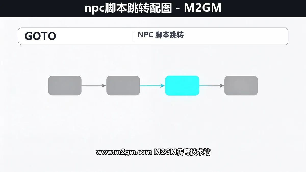 996引擎npc脚本跳转GOTO命令详解 - 标签段分支跳转配置教程