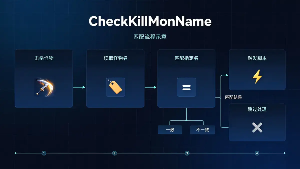 杀怪名字检测内容示意图 - M2GM 杀怪名字检测内容示意图 - M2GM