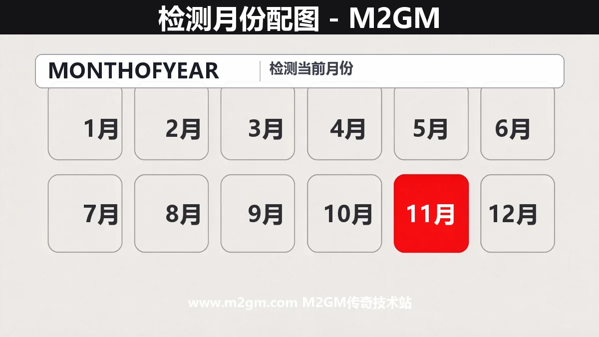 996引擎检测月份MONTHOFYEAR命令 - 当前月份节日活动判断脚本配置