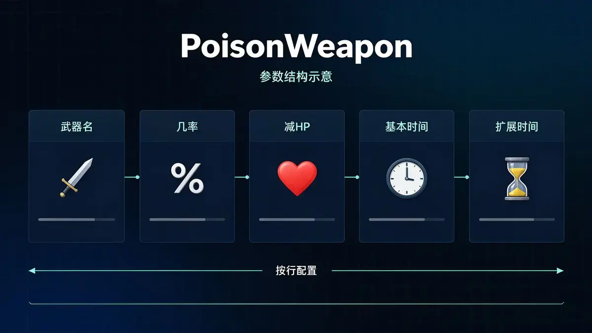毒素武器配置内容示意图 - M2GM 毒素武器配置内容示意图 - M2GM