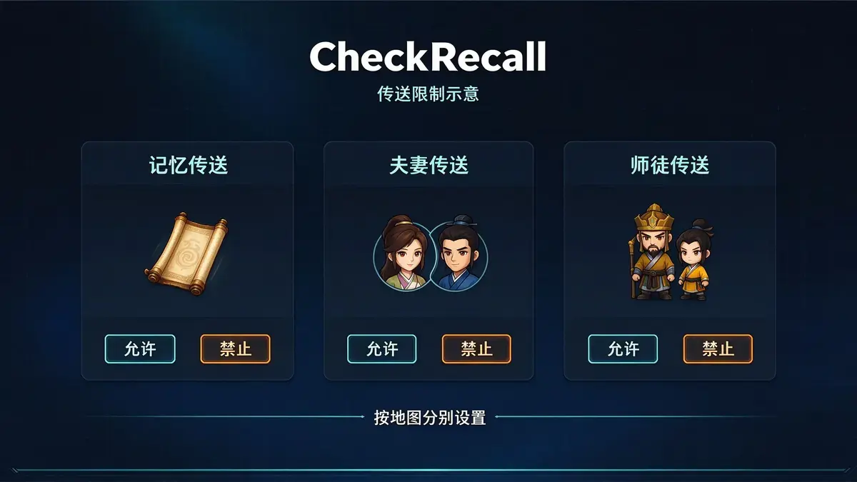 传送限制检查内容示意图 - M2GM 传送限制检查内容示意图 - M2GM