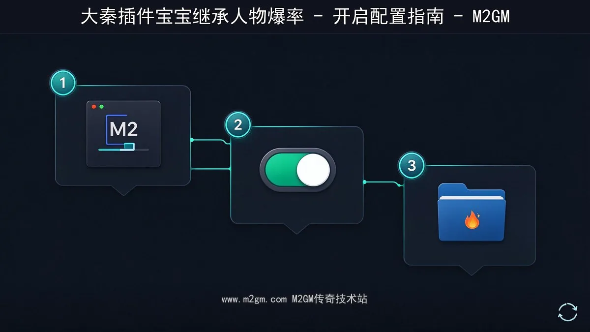 宝宝继承人物爆率内容示意图 - M2GM 宝宝继承人物爆率内容示意图 - M2GM