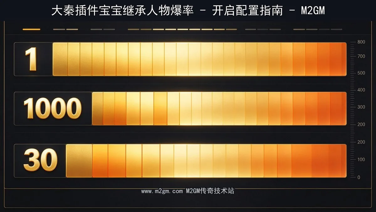 宝宝继承人物爆率脚本配置示意图 - M2GM 宝宝继承人物爆率脚本配置示意图 - M2GM