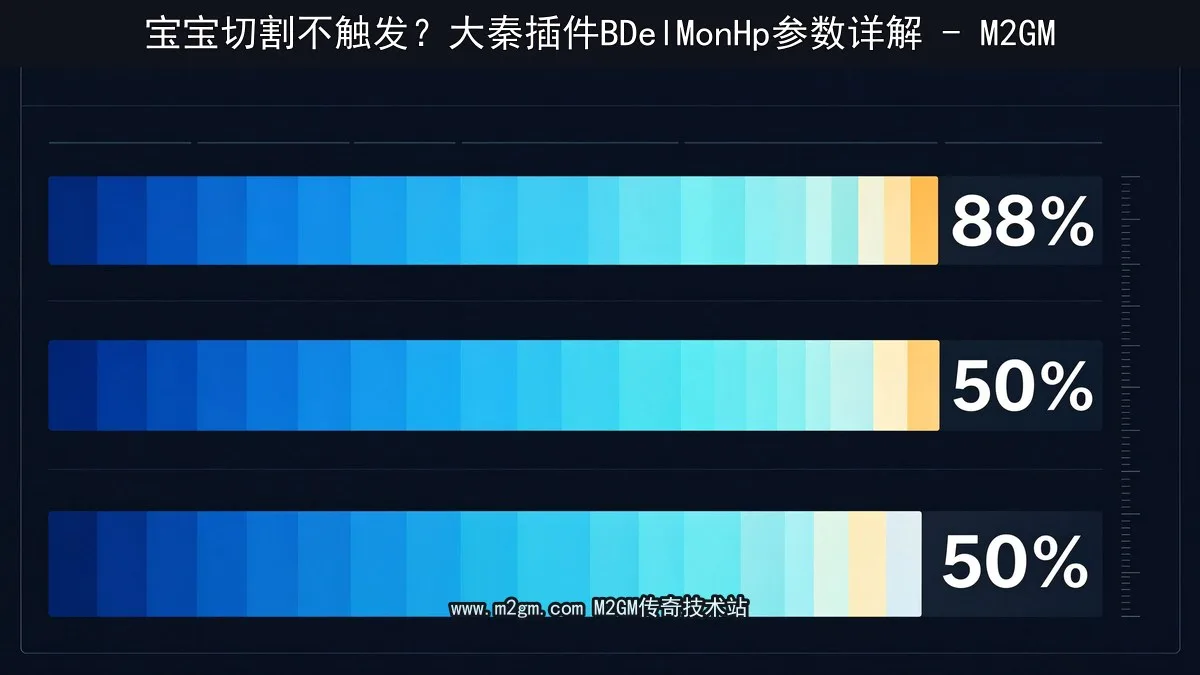 宝宝切割不触发？大秦插件BDelMonHp参数详解