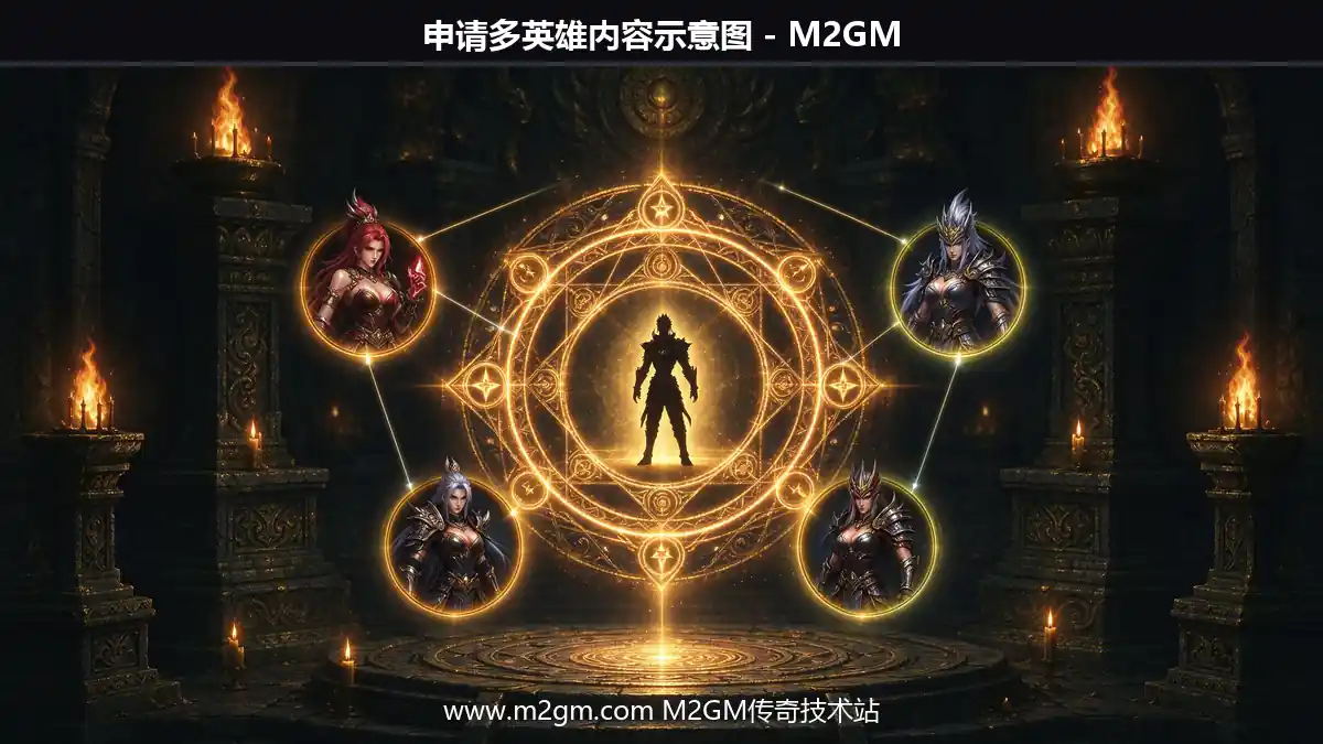 申请多英雄内容示意图 - M2GM