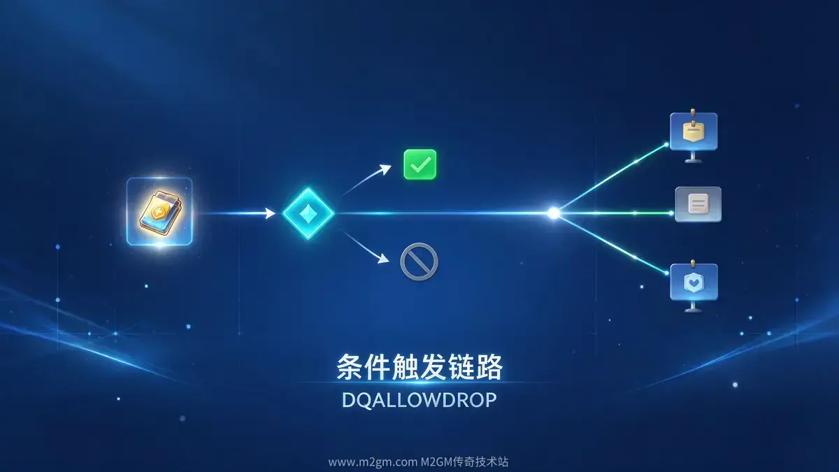 爆出物品触发内容示意图 - M2GM 爆出物品触发内容示意图 - M2GM
