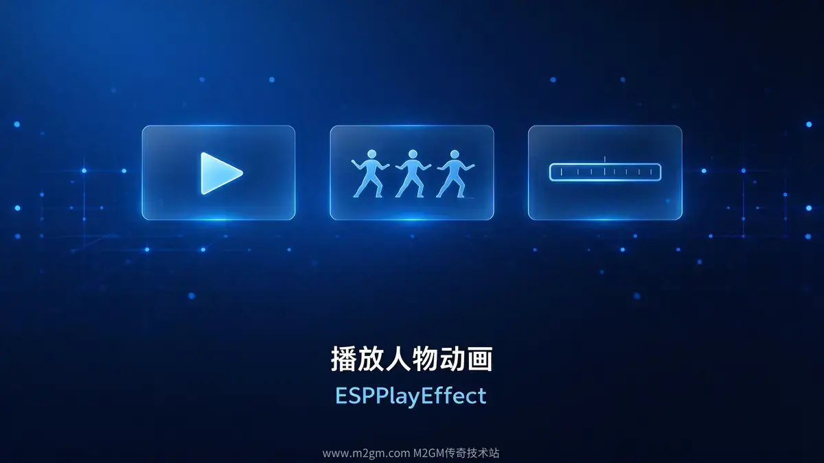 人物动画播放教程脚本配置示意图 - M2GM 人物动画播放教程脚本配置示意图 - M2GM