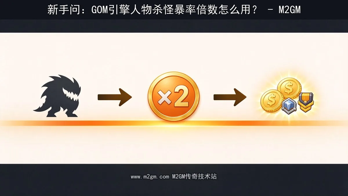 新手问:GOM引擎人物杀怪暴率倍数怎么用?