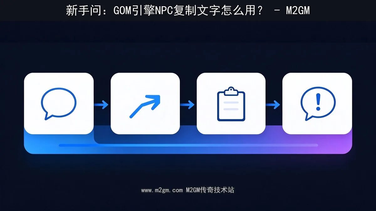 复制文字脚本配置示意图 - M2GM 复制文字脚本配置示意图 - M2GM