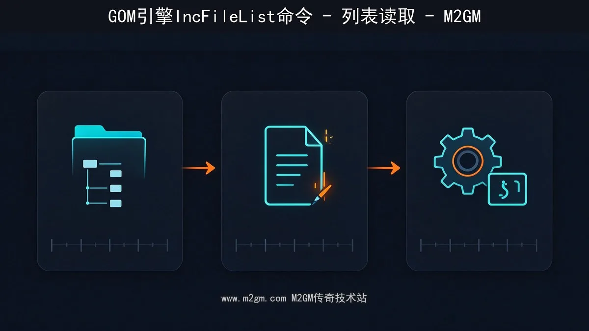 文件列表读取脚本配置示意图 - M2GM 文件列表读取脚本配置示意图 - M2GM