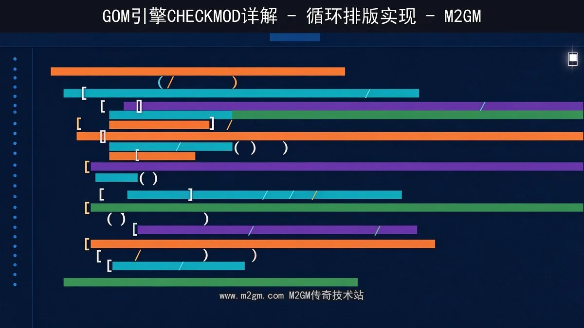模除取余内容示意图 - M2GM 模除取余内容示意图 - M2GM