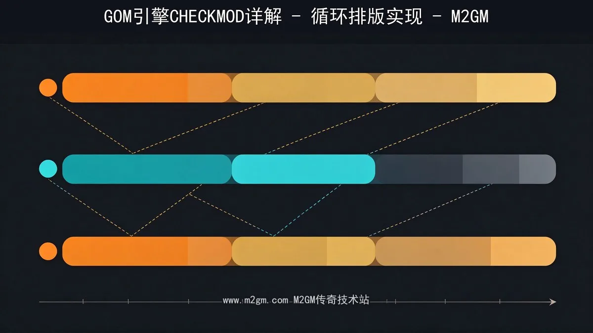 模除取余脚本配置示意图 - M2GM 模除取余脚本配置示意图 - M2GM