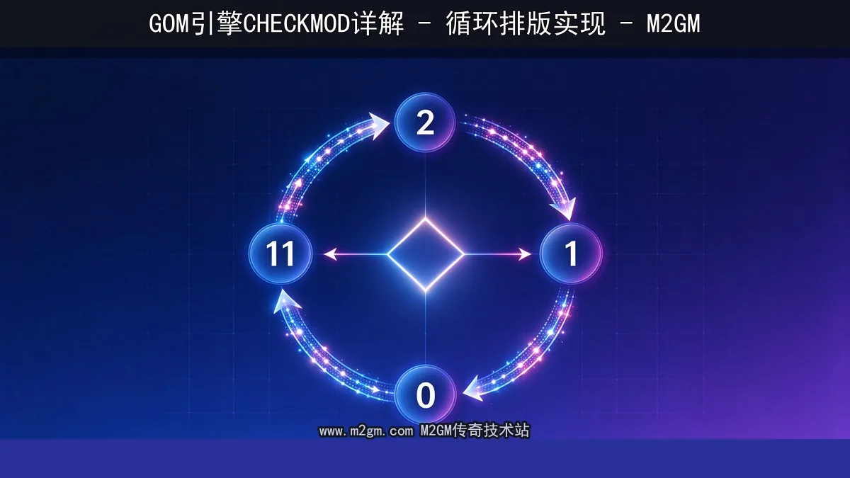 模除取余用法详解 - GOM引擎取余检测实战案例