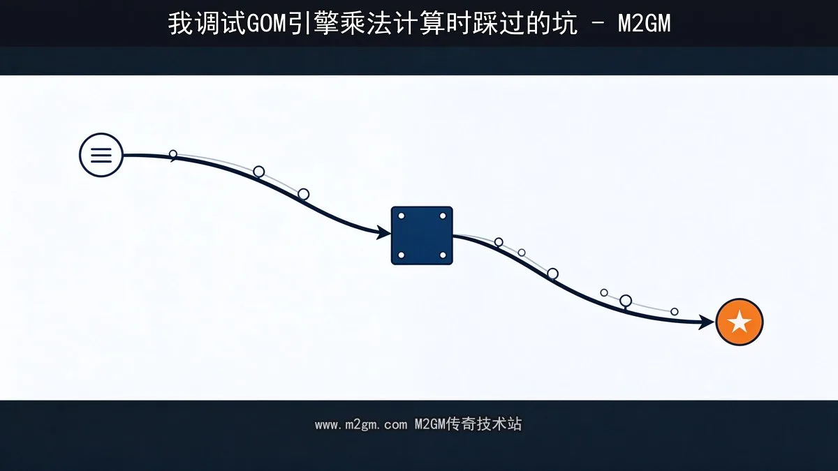 乘法计算脚本配置示意图 - M2GM 乘法计算脚本配置示意图 - M2GM
