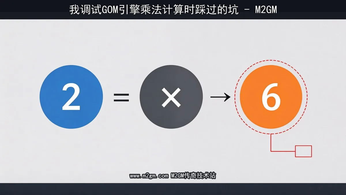 乘法计算配图 - M2GM 乘法计算配图 - M2GM