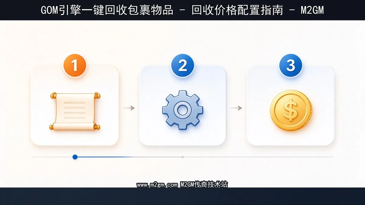 一键回收包裹物品脚本配置示意图 - M2GM 一键回收包裹物品脚本配置示意图 - M2GM