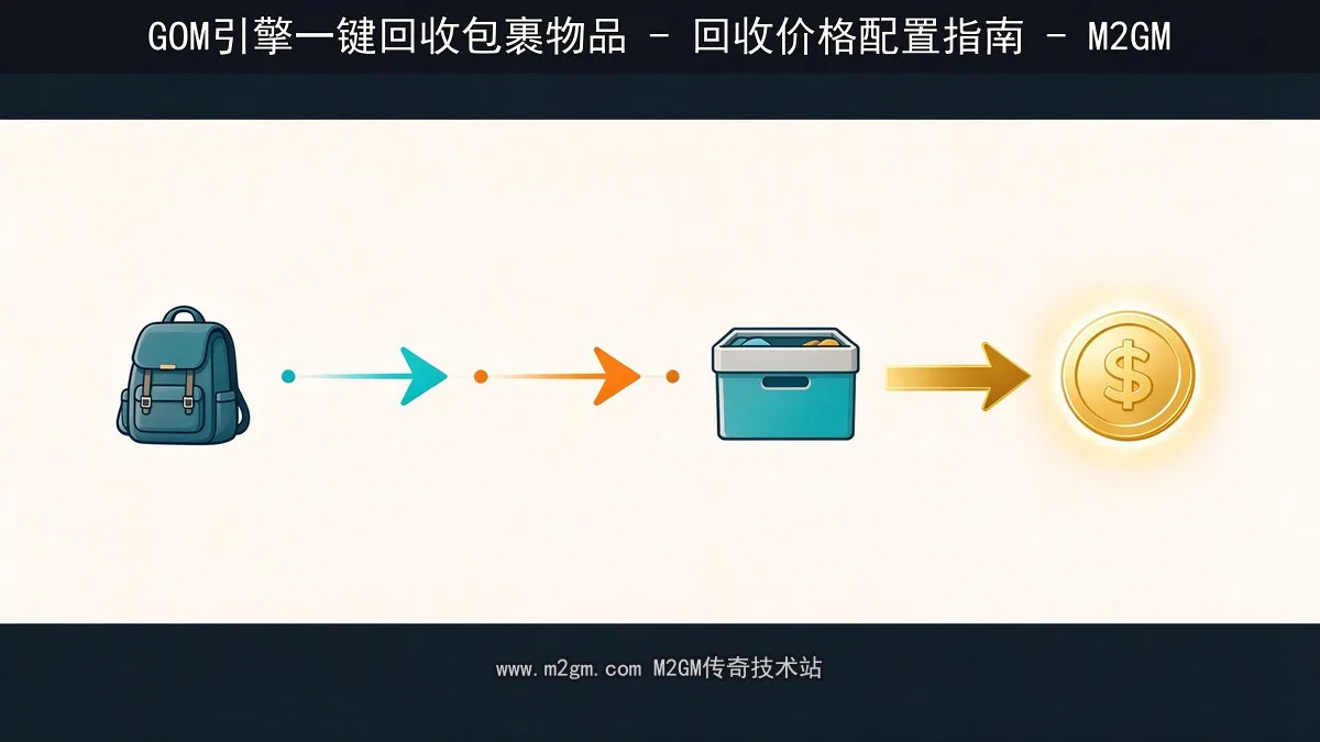 一键回收包裹物品教程 - GOM引擎回收价格配置