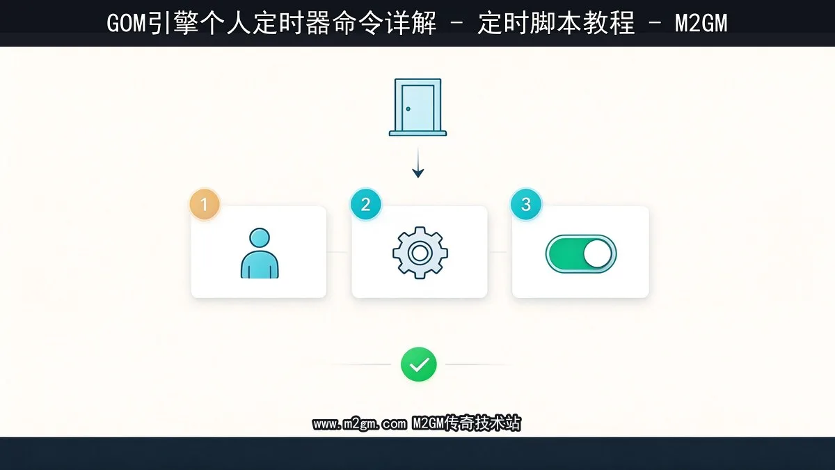 个人定时器脚本配置示意图 - M2GM 个人定时器脚本配置示意图 - M2GM