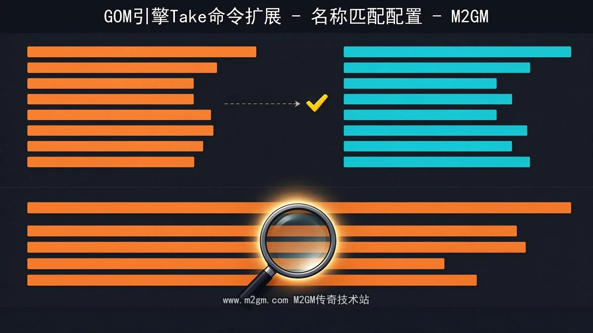 Take命令扩展配图 - M2GM Take命令扩展配图 - M2GM