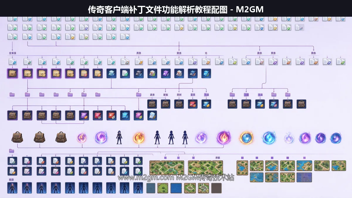 传奇客户端补丁文件功能解析教程配图 - M2GM 传奇客户端补丁文件功能解析教程配图 - M2GM