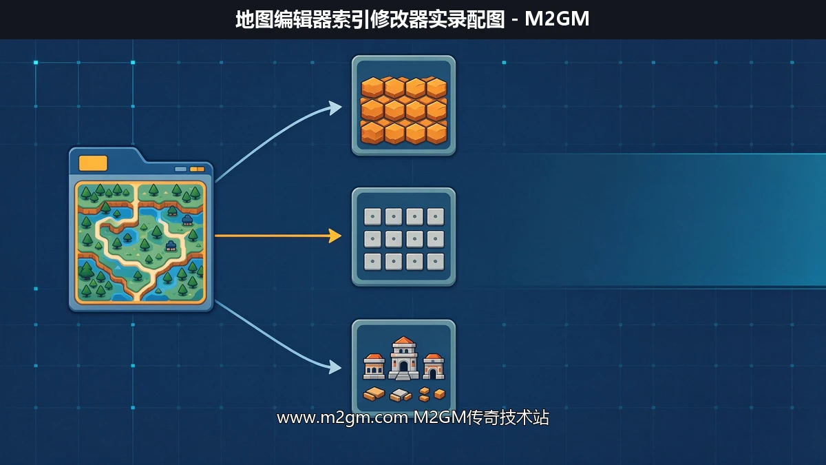 GOM引擎地图编辑器索引修改器实录:黑屏花屏安装排查