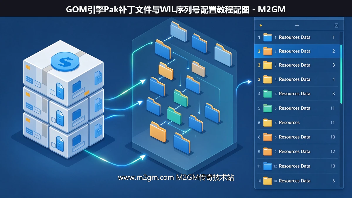 GOM引擎Pak补丁文件格式与WIL序列号查看配置教程