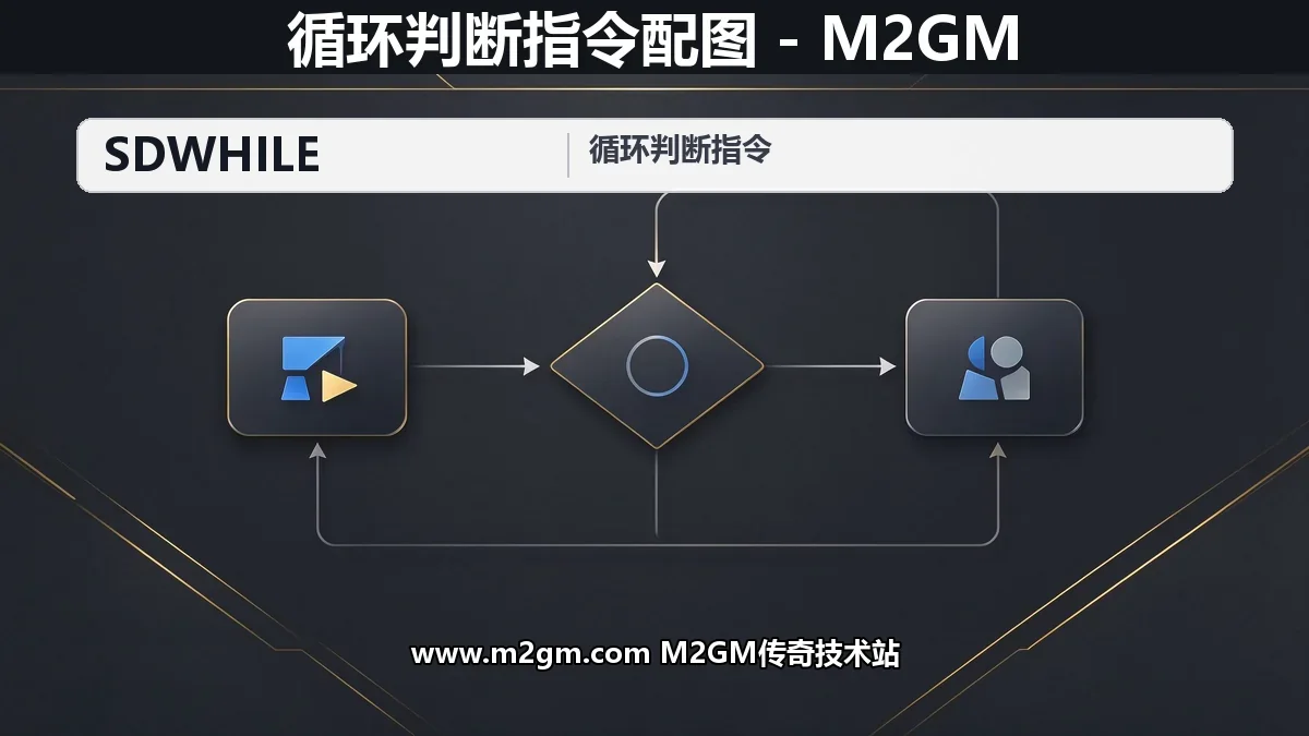 SD插件SDWhile循环判断指令详解 - 批量发奖脚本配置
